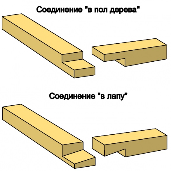 Деревянный дом своими руками: пошаговая инструкция