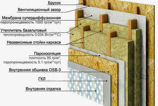 Деревянный дом своими руками: пошаговая инструкция