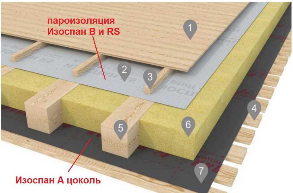 Изоспан А, В, С, D - в чем отличие, особенности, нюансы монтажа