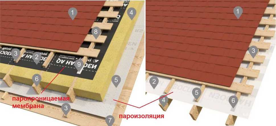 Изоспан А, В, С, D - в чем отличие, особенности, нюансы монтажа