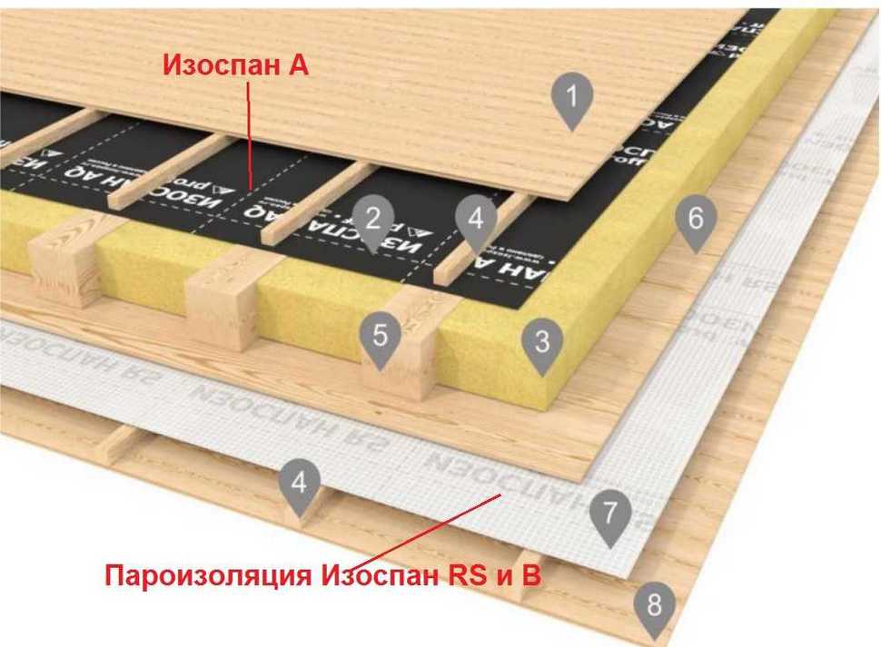 Изоспан А, В, С, D - в чем отличие, особенности, нюансы монтажа