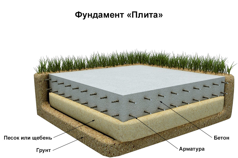 Фундаментная плита для загородного дома