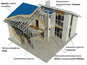 Сборные дома