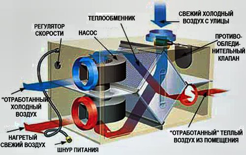 вентиляция деревянного дома (схема)