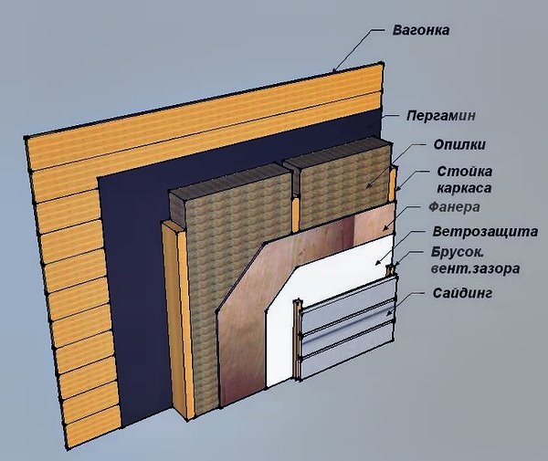 Лобовое стекло и облицовка стен