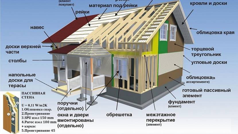 Калькулятор сруба - как проводятся расчеты материалов и отдельные этапы работ