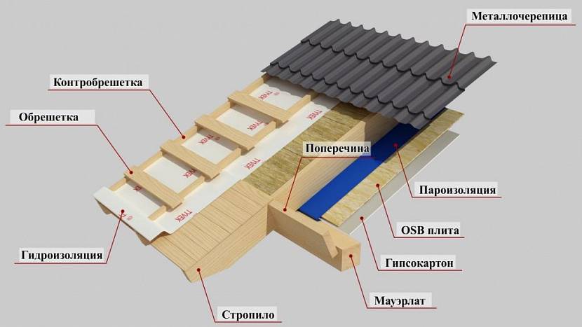 Калькулятор сруба - как проводятся расчеты материалов и отдельные этапы работ