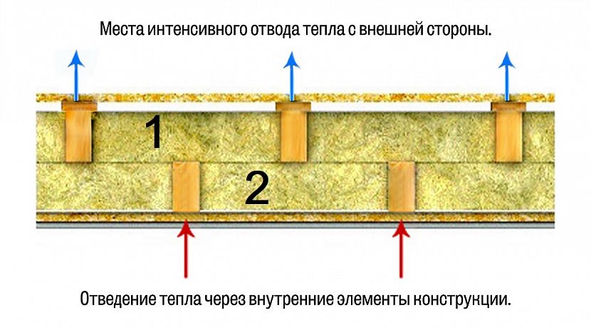 Как лучше построить дом - материальный обзор
