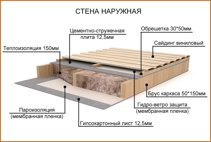 Пол в деревянном доме: варианты и этапы устройства!