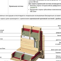 Строим настенный пирог в деревянном доме