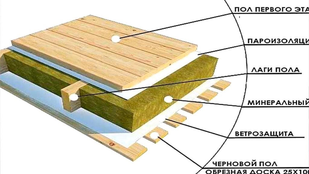Черновой пол в деревянном доме: устройство, технология, отличия первого и второго этажей, фото