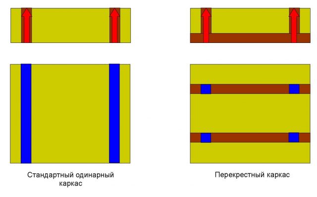 каркасные технологии ДОК