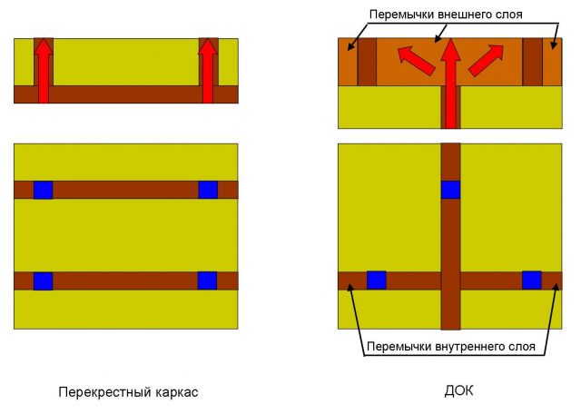 обзоры каркасных домов с док-технологией