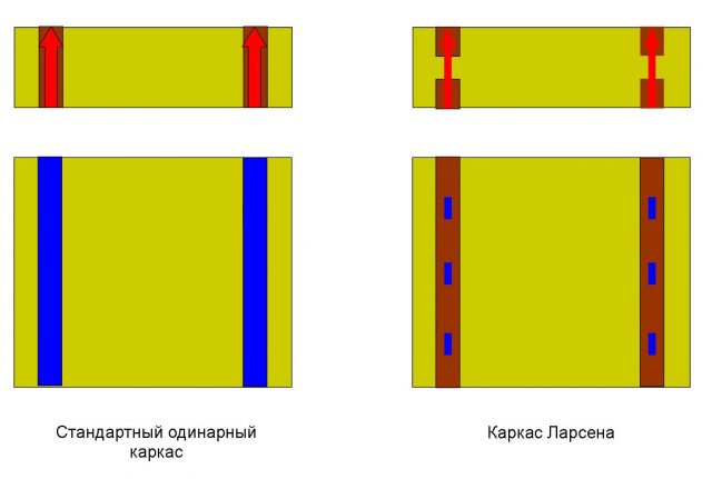 объемный каркас деревянного дома