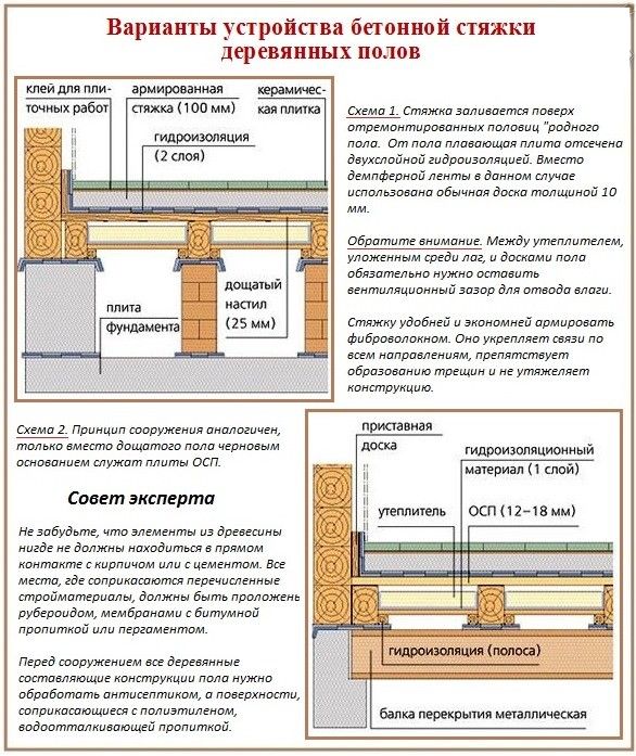 схема устройства бетонной стяжки