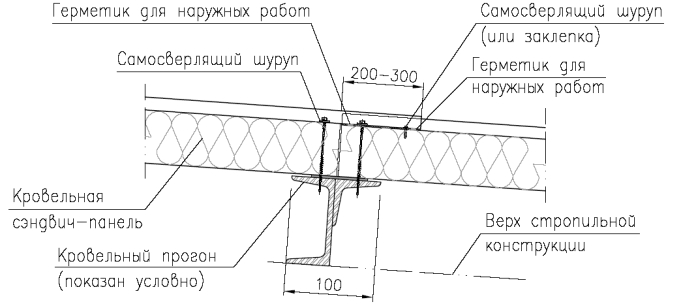 Перекрытие кровельных панелей. Конец установки