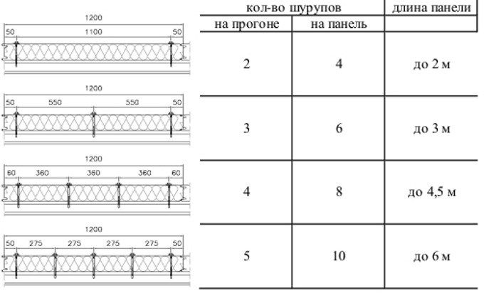 Рекомендуемые положения винтов