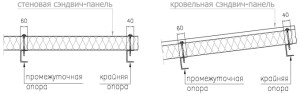 монтаж_панели_6