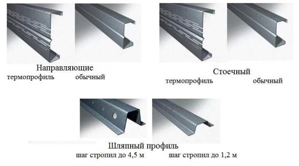 Виды профилей для строительства каркасного дома