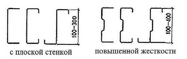 Какие могут быть профили для каркасного дома из металла