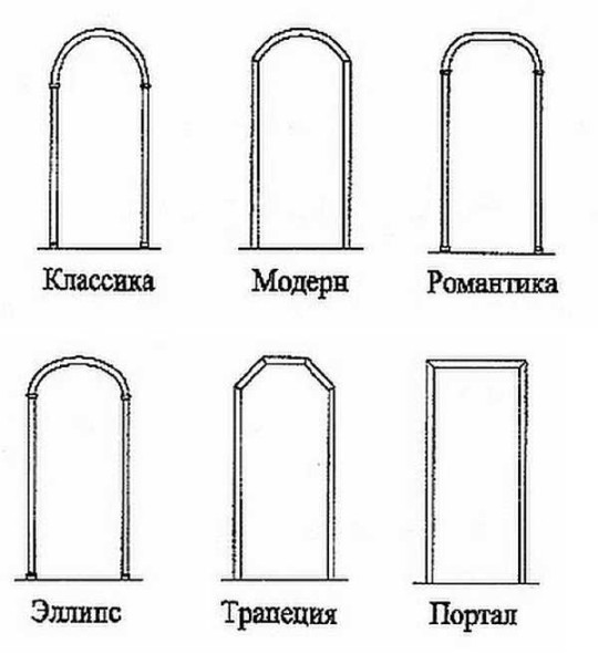 Виды межкомнатных и коридорных арок