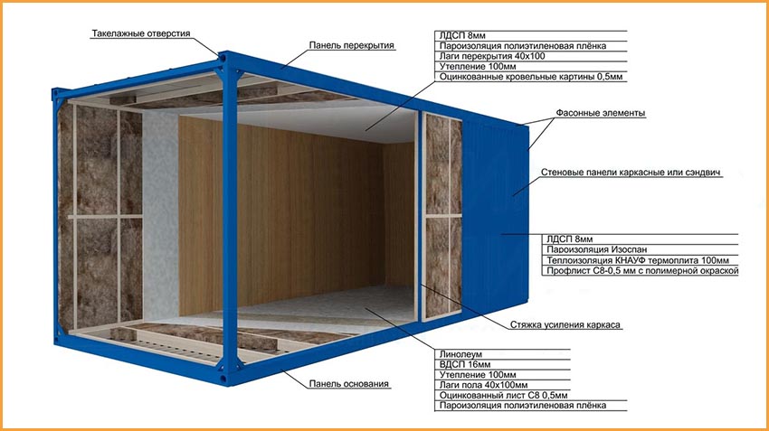 Блок-контейнер РосМодуль в разрезе