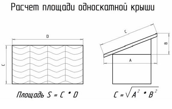 Расчет площади ската односкатной кровли