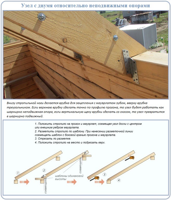 Как установить стропила скатной кровли