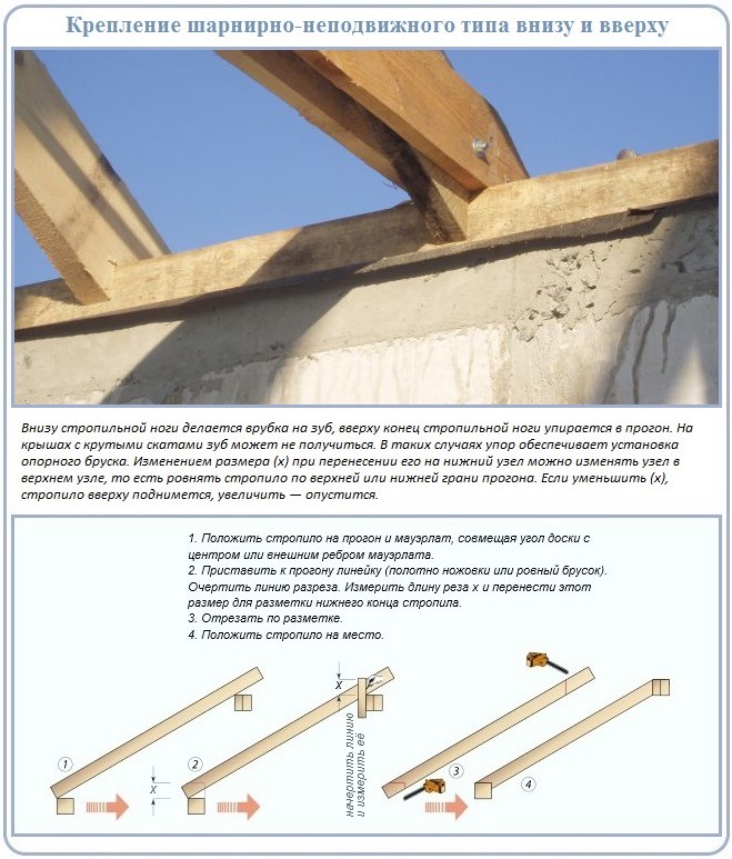 Как правильно закрепить стропила скатной кровли