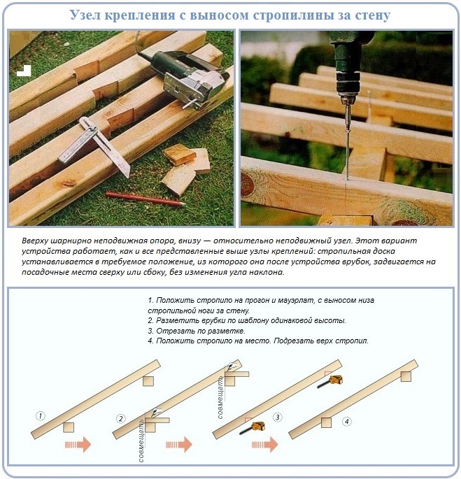 Традиционный способ крепления стропил к мауэрлату двускатной кровли