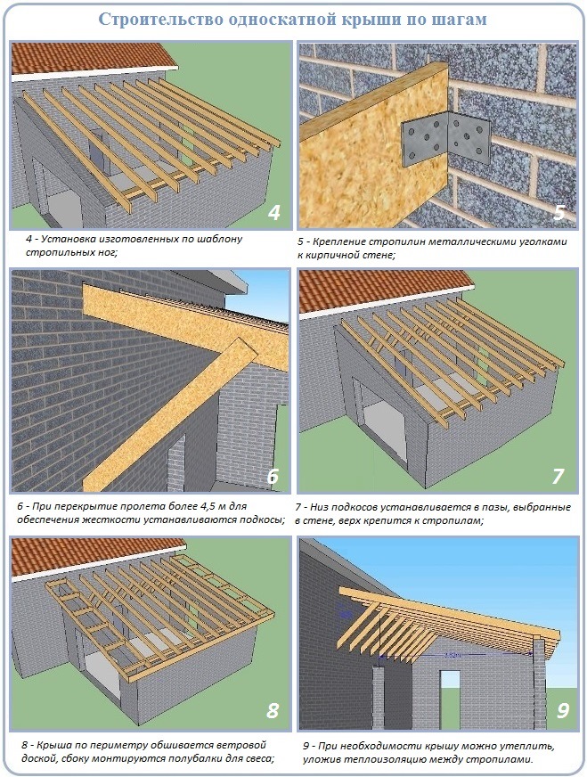 Монтаж и крепление стропил скатной кровли ступенчато