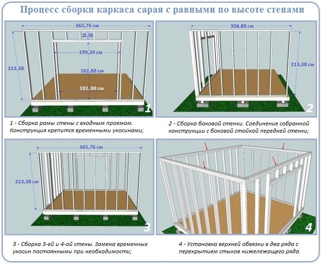 Как построить односкатную односкатную крышу по каркасной технологии