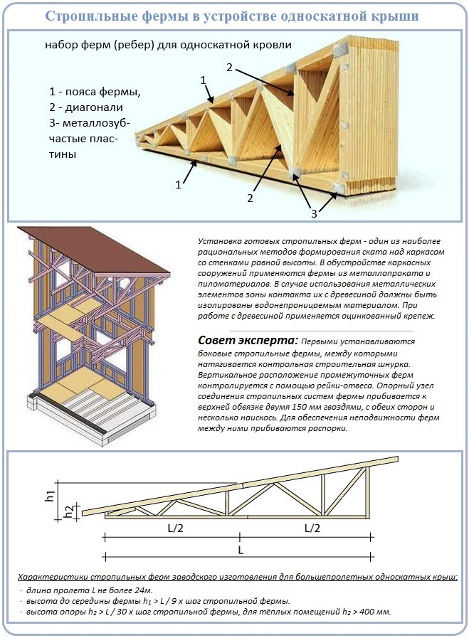 Устройство односкатной кровли с готовыми фермами