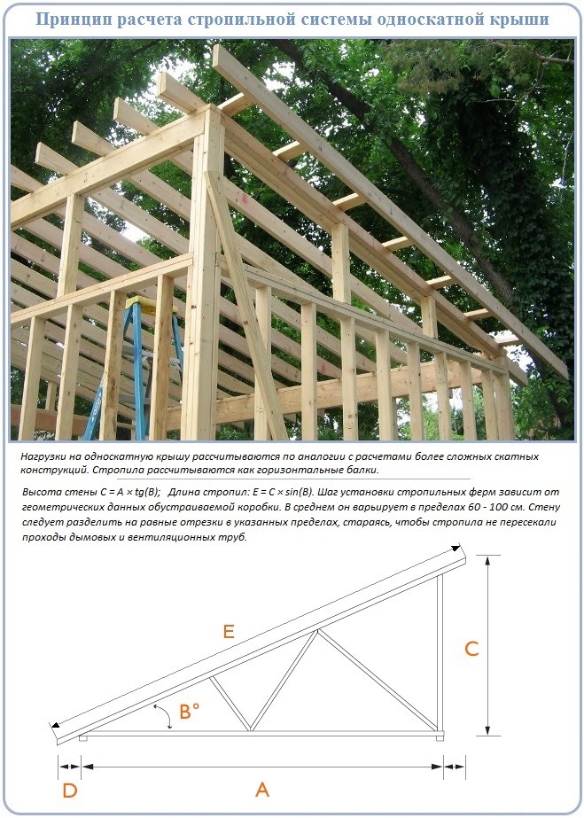 Принцип устройства и расчета односкатной кровли каркасного сарая