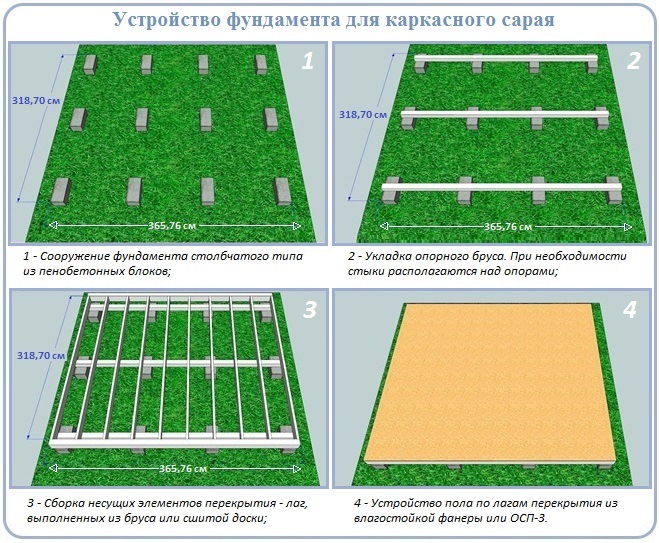 Строительство фундамента под каркасный сарай