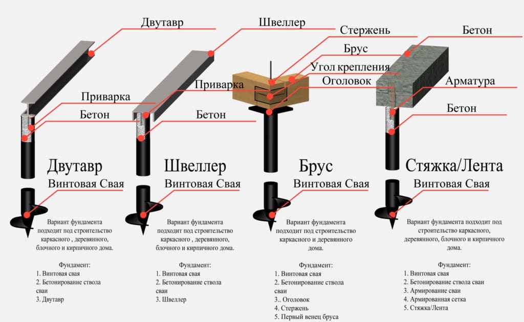 Варианты устройства сетки на винтовых сваях