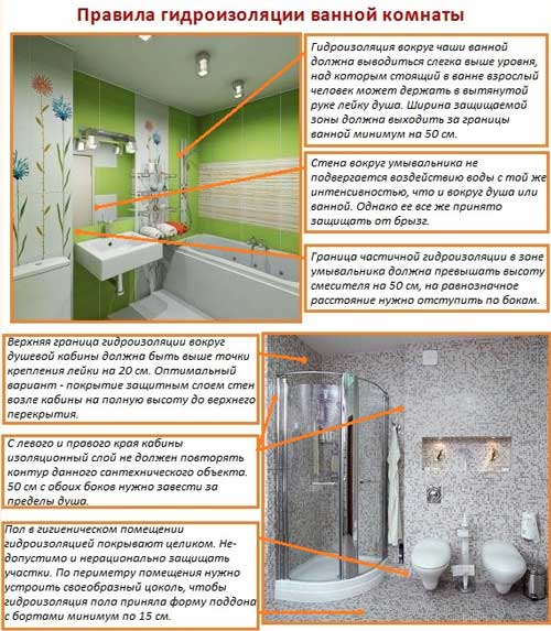 example_rules_of_waterproofing_bathroom_room