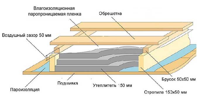 Схема утепления пола