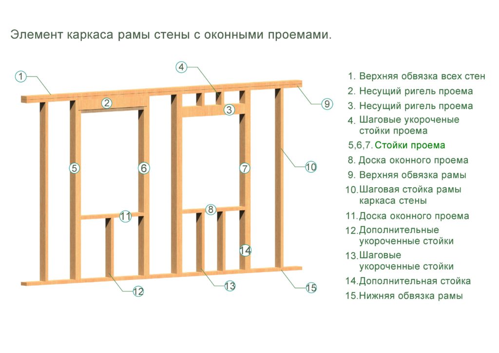 Элементы для обрамления стены