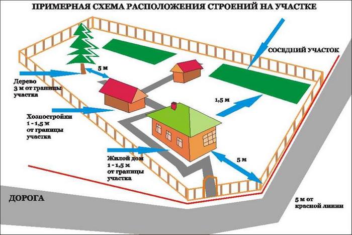 давайте построим дом сами