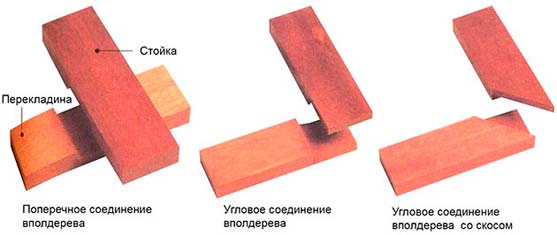 Планка для обвязки соединена вместе на фото в виде полудерева. 