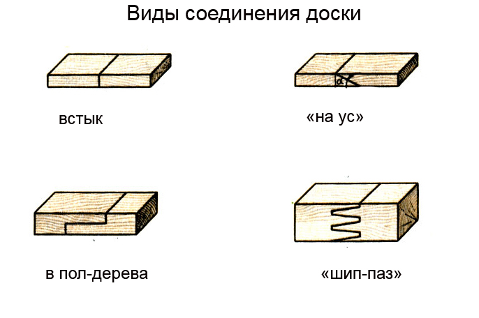 Способы объединения отдельных карточек