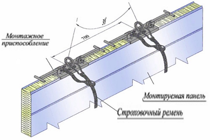 Схема панельной обвязки