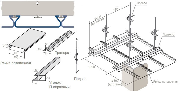 Принцип монтажа алюминиевого реечного потолка
