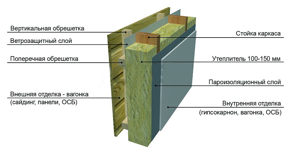 Минеральная вата в настенном торте