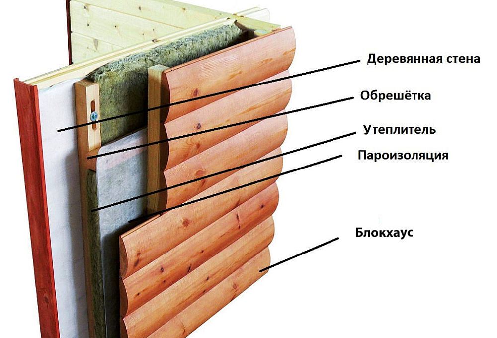 Пароизоляция дома с фасадной облицовкой из сруба