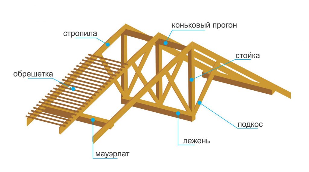 Рама стойки