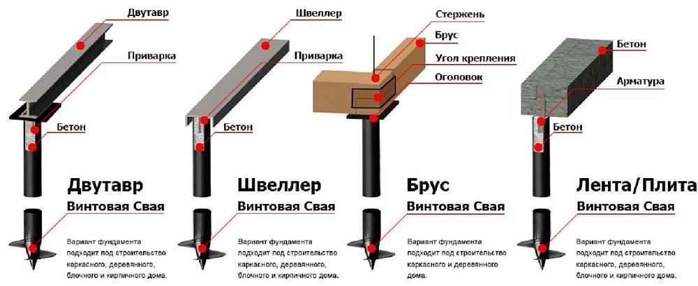 Варианты на гриле