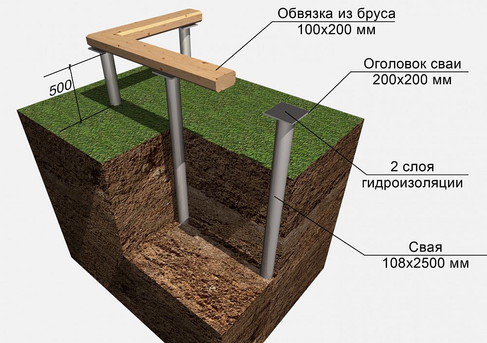 Схема свайного фундамента