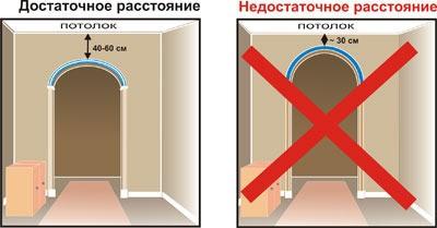 Допустимое расстояние от арки до потолка